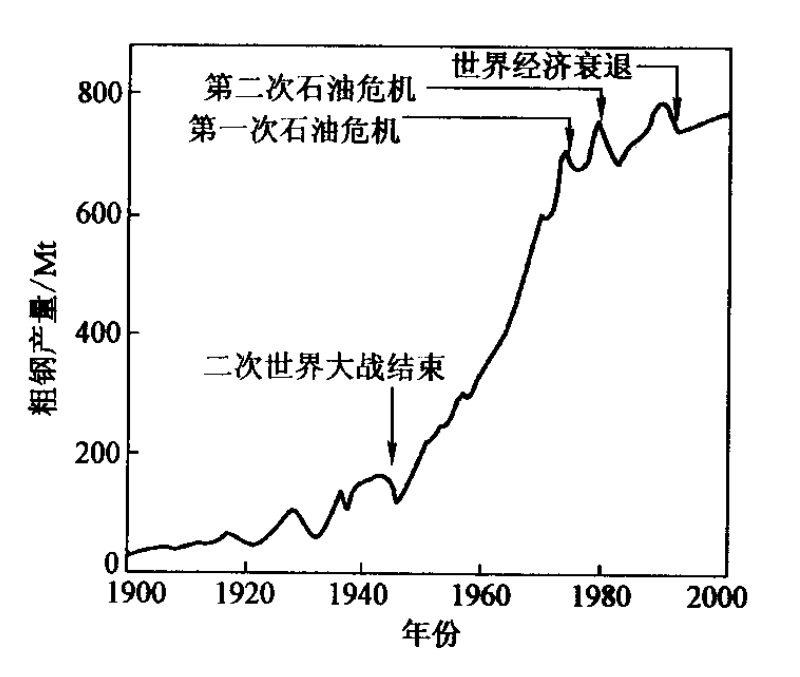 連鑄技術(shù)的發(fā)展歷程與現(xiàn)代化應(yīng)用