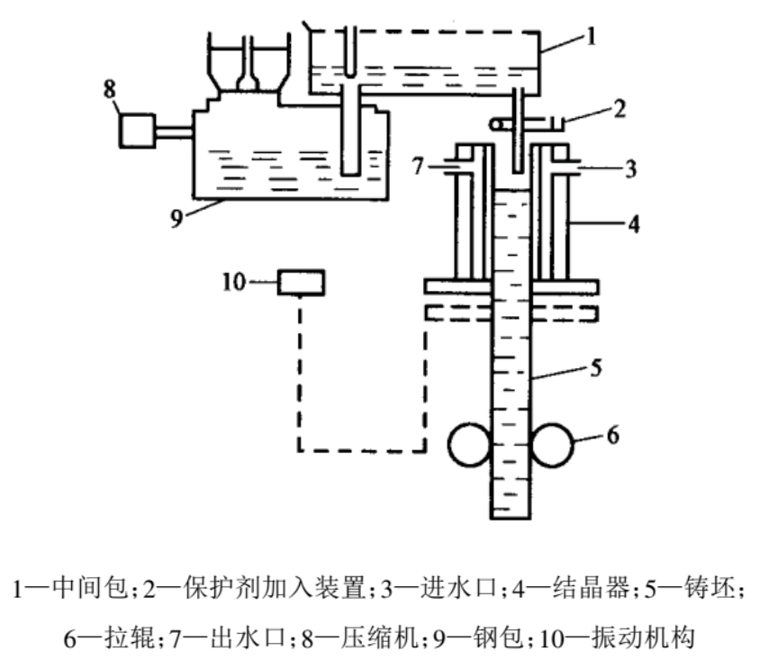 連鑄技術(shù)的發(fā)展歷程與現(xiàn)代化應(yīng)用