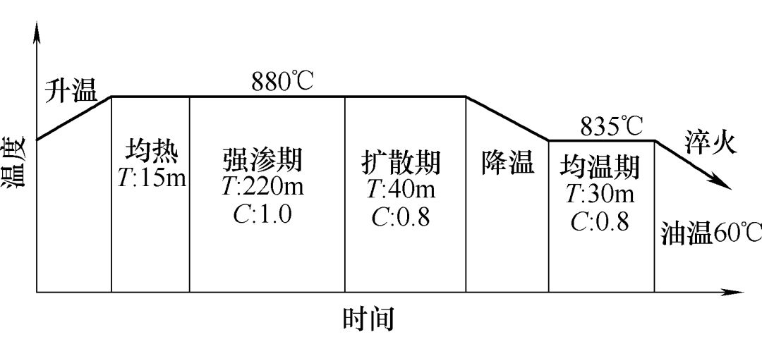 動力輸出傳動齒輪失效淺析及整改措施