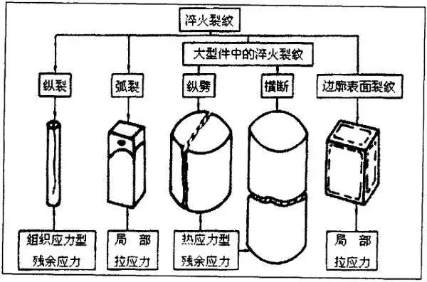 淬火裂紋的成因與防止措施