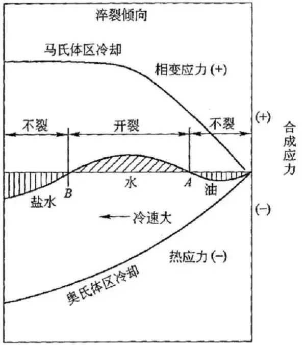 淬火裂紋的成因與防止措施