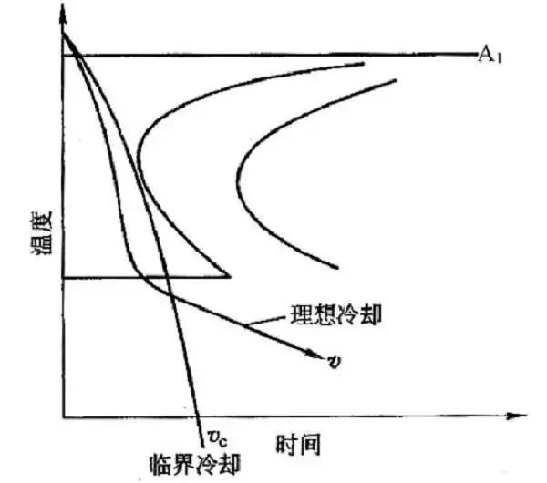 淬火裂紋的成因與防止措施