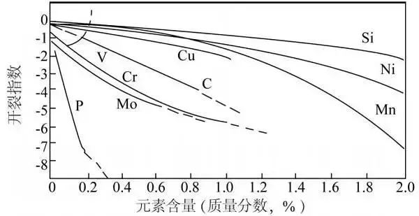 淬火裂紋的成因與防止措施