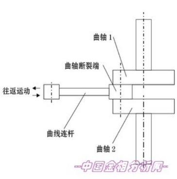 深入解析疲勞斷裂：概念、分類、特征及案例分析