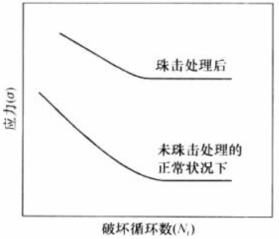 深入解析疲勞斷裂：概念、分類、特征及案例分析